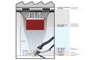 3. Measures of fume extraction